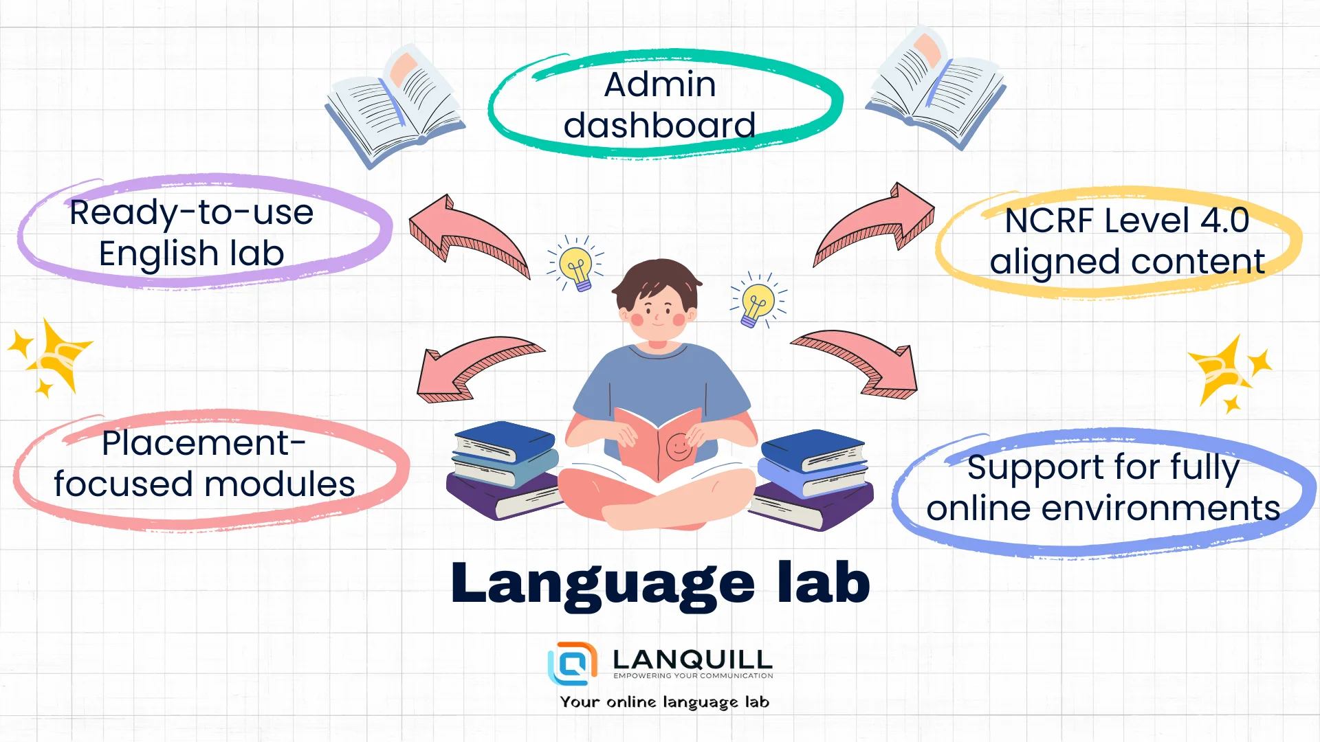 English Proficiency
